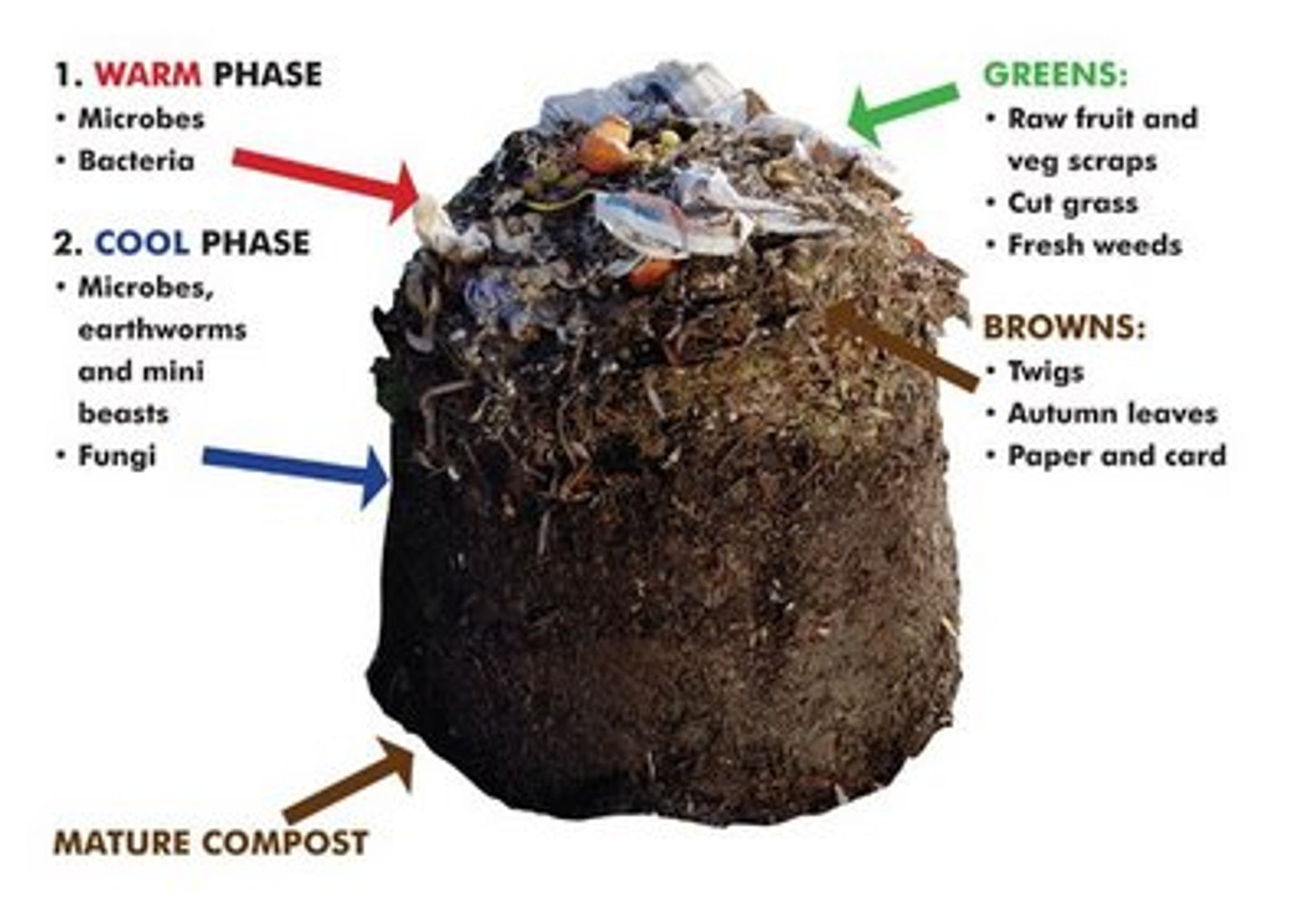 Riverstone Portable Composting Sack - 60 gallons
